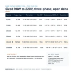 TX-BB-198D-220D-30KVA_07_capacities