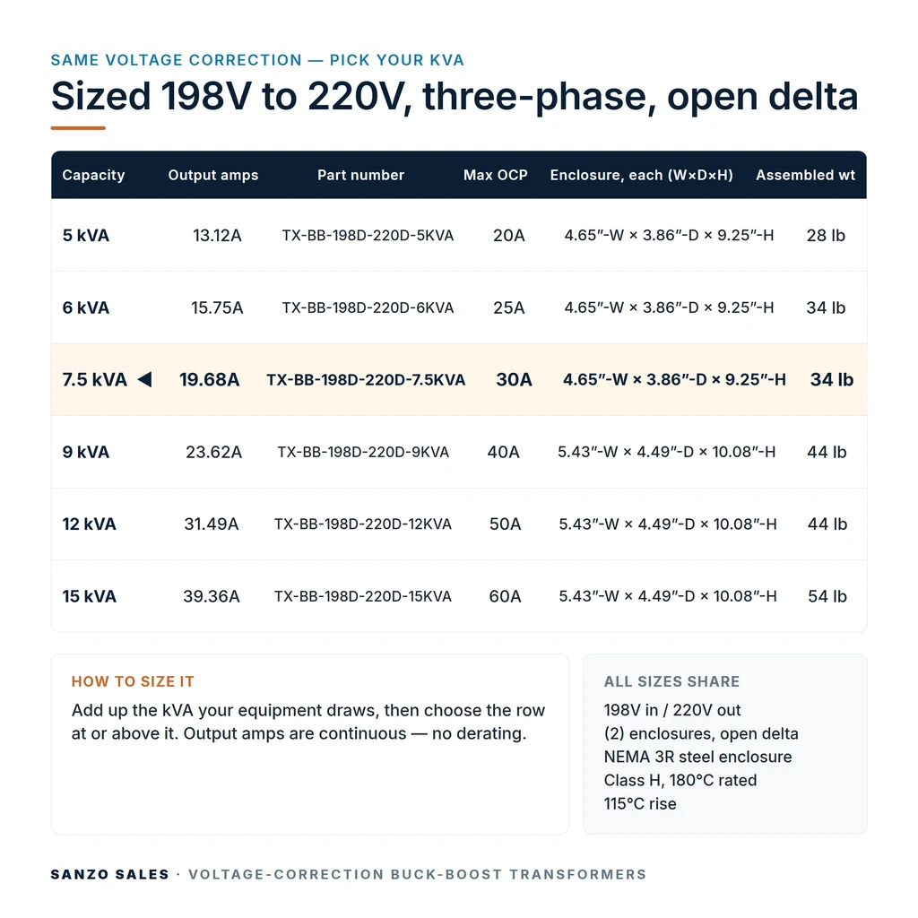 TX-BB-198D-220D-7.5KVA_07_capacities