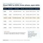 TX-BB-198D-220D-9KVA_07_capacities