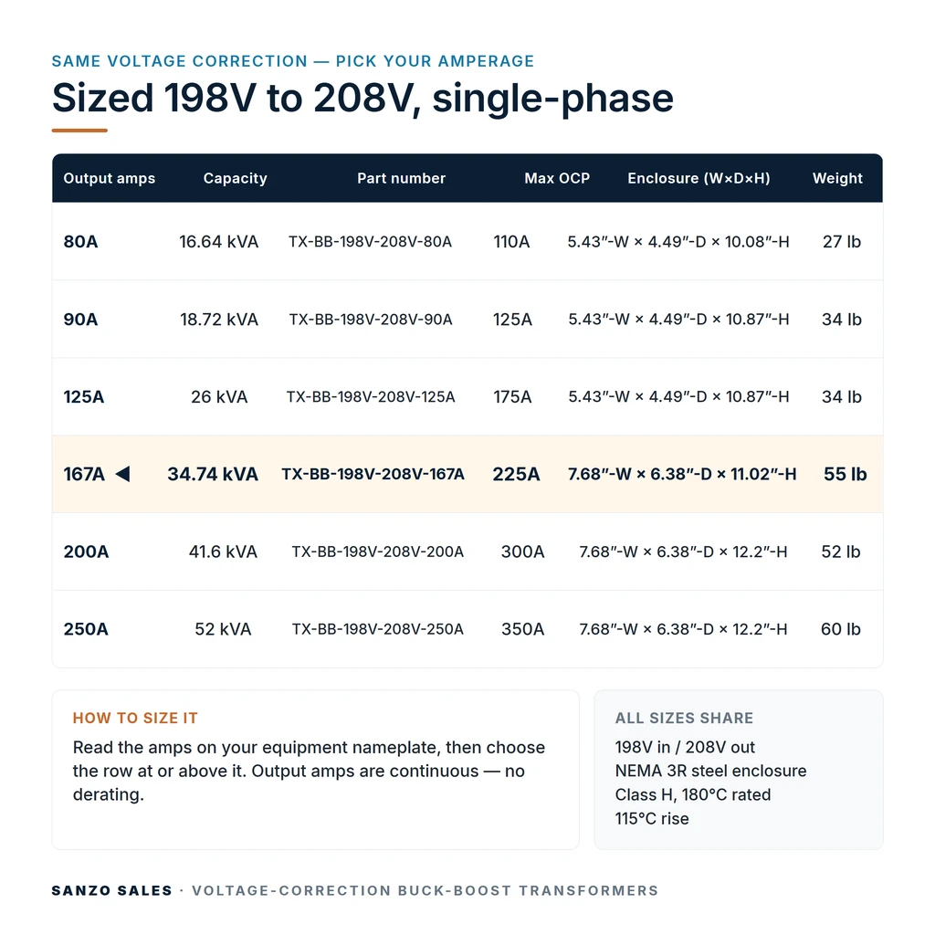 TX-BB-198V-208V-167A_07_capacities