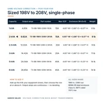 TX-BB-198V-208V-2KVA_07_capacities