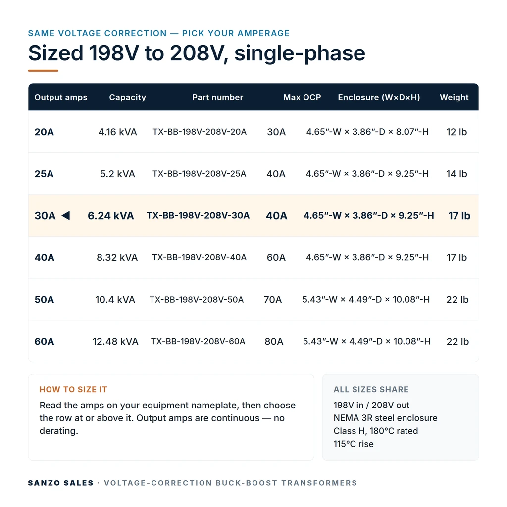 TX-BB-198V-208V-30A_07_capacities
