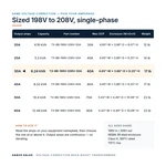 TX-BB-198V-208V-30A_07_capacities