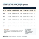 TX-BB-198V-208V-5A_07_capacities