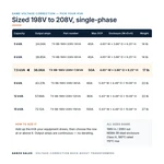 TX-BB-198V-208V-7.5KVA_07_capacities