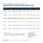 TX-BB-198Y-220Y.127-3KW_07_capacities
