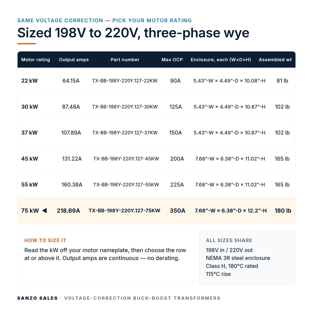 TX-BB-198Y-220Y.127-75KW_07_capacities
