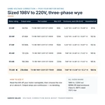 TX-BB-198Y-220Y.127-75KW_07_capacities