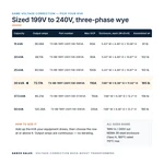 TX-BB-199Y-240Y.138-30KVA_07_capacities