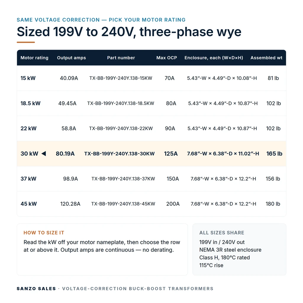 TX-BB-199Y-240Y.138-30KW_07_capacities