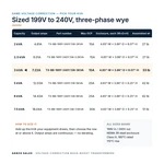 TX-BB-199Y-240Y.138-3KVA_07_capacities