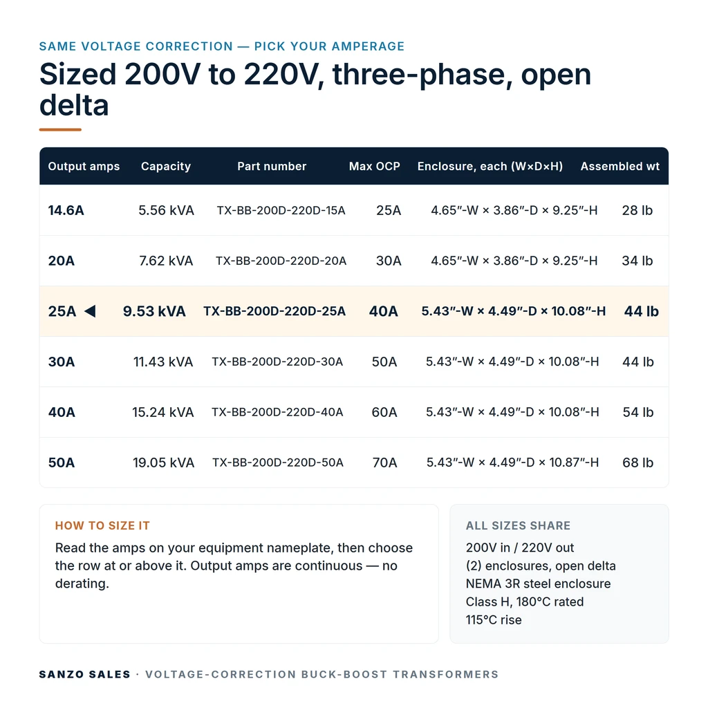 TX-BB-200D-220D-25A_07_capacities
