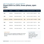 TX-BB-200D-230D-31.25A_07_capacities