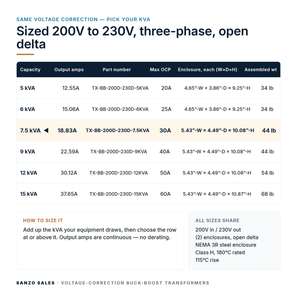 TX-BB-200D-230D-7.5KVA_07_capacities