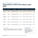 TX-BB-200D-240D-1KVA_07_capacities