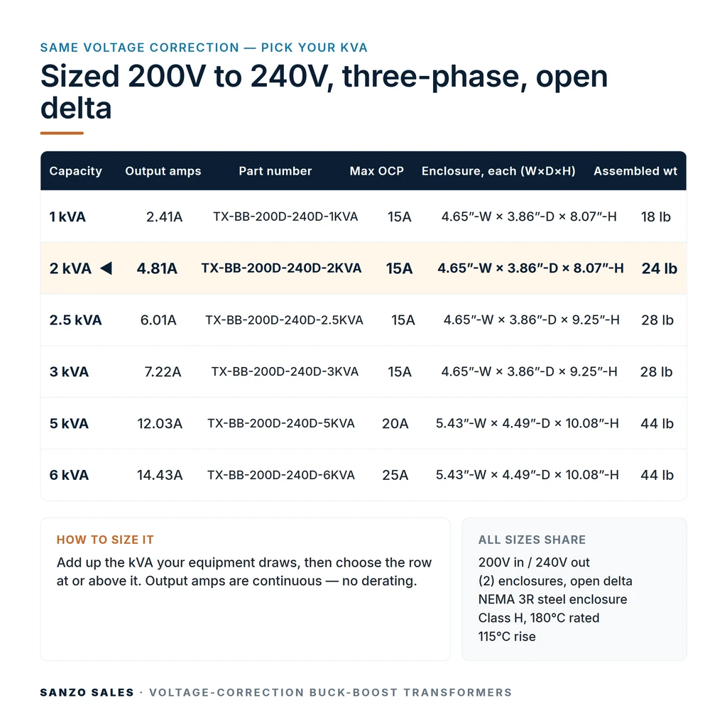 TX-BB-200D-240D-2KVA_07_capacities