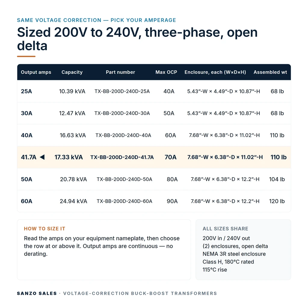 TX-BB-200D-240D-41.7A_07_capacities