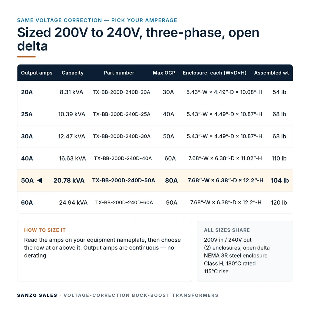 TX-BB-200D-240D-50A_07_capacities
