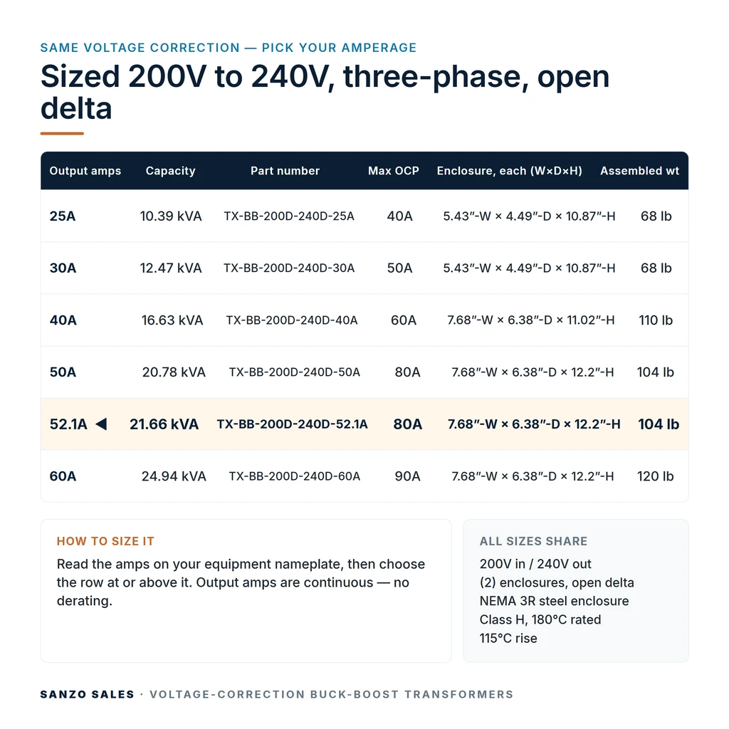 TX-BB-200D-240D-52.1A_07_capacities