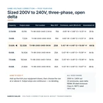 TX-BB-200D-240D-5KVA_07_capacities
