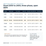 TX-BB-200D-240D-6KVA_07_capacities