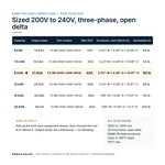 TX-BB-200D-240D-9KVA_07_capacities