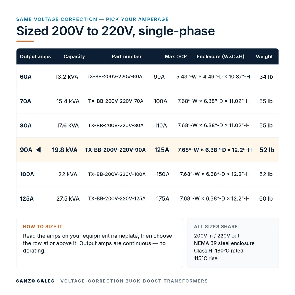TX-BB-200V-220V-90A_07_capacities