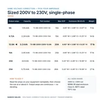 TX-BB-200V-230V-13.9A_07_capacities