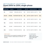 TX-BB-200V-230V-7.8A_07_capacities