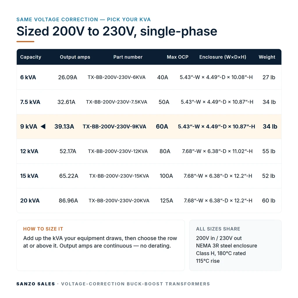 TX-BB-200V-230V-9KVA_07_capacities