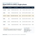 TX-BB-200V-240V-5KVA_07_capacities