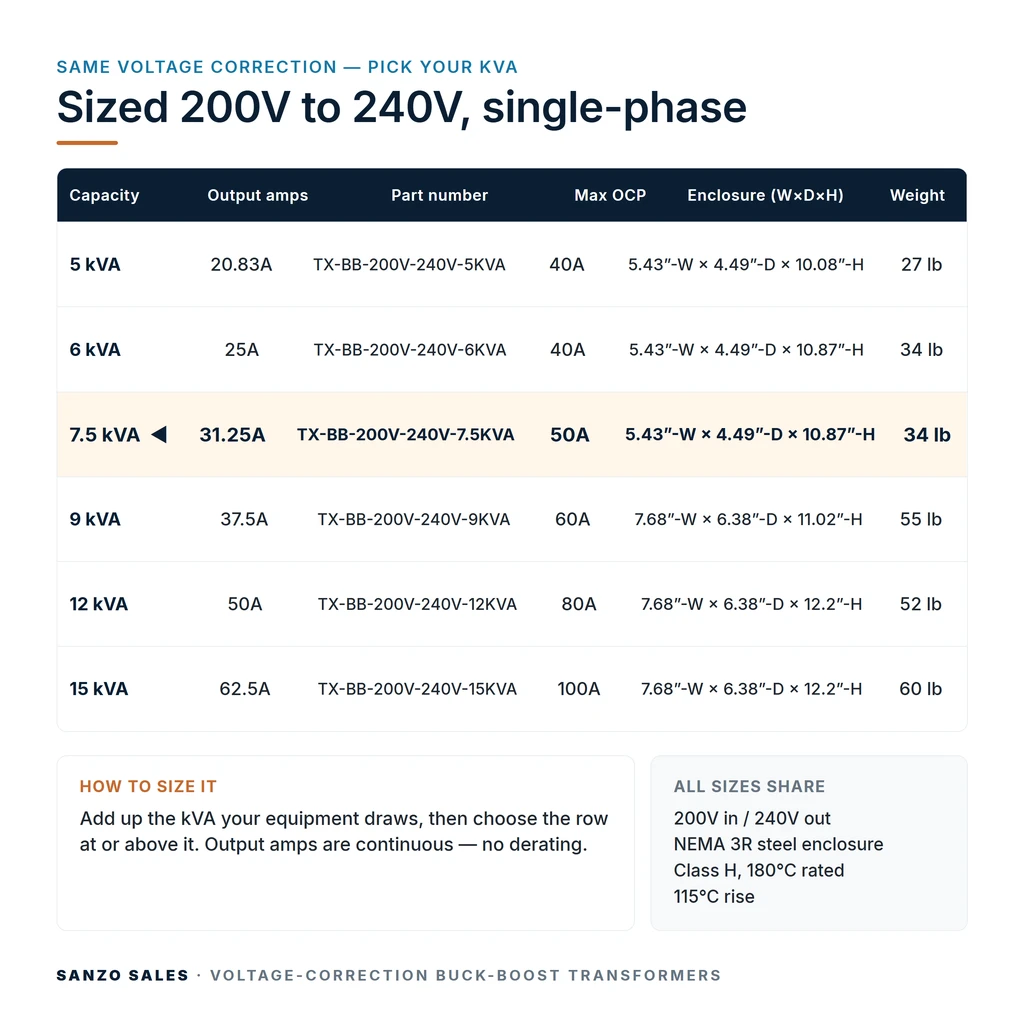 TX-BB-200V-240V-7.5KVA_07_capacities