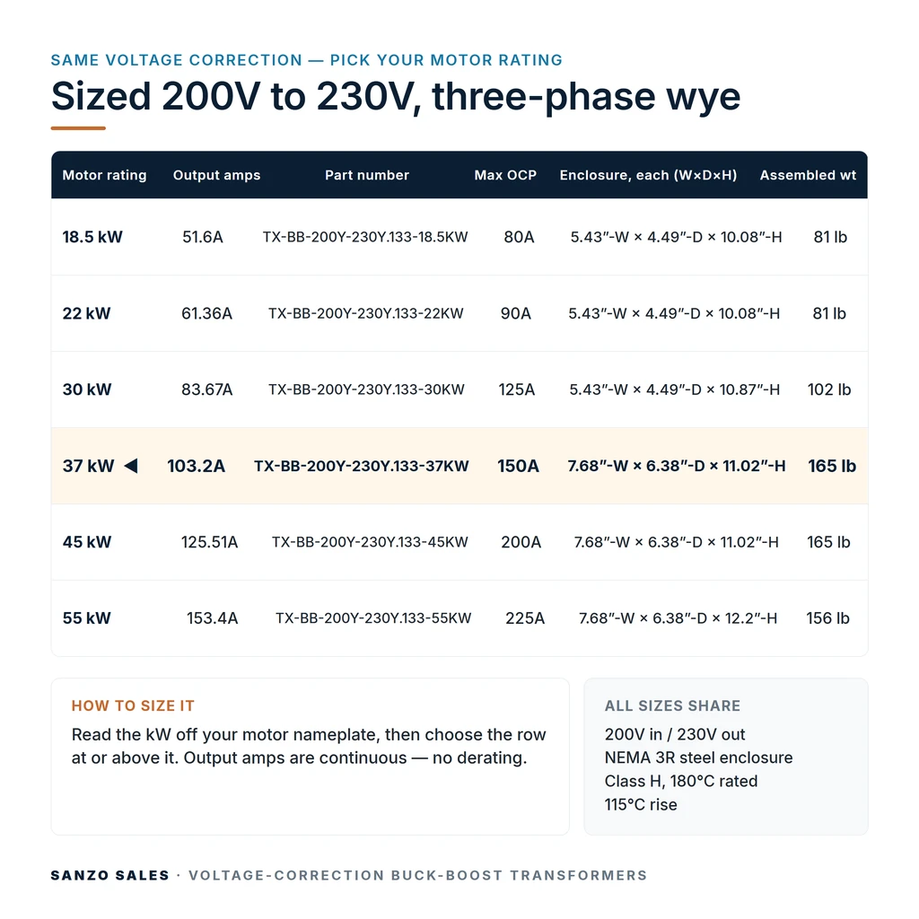 TX-BB-200Y-230Y.133-37KW_07_capacities