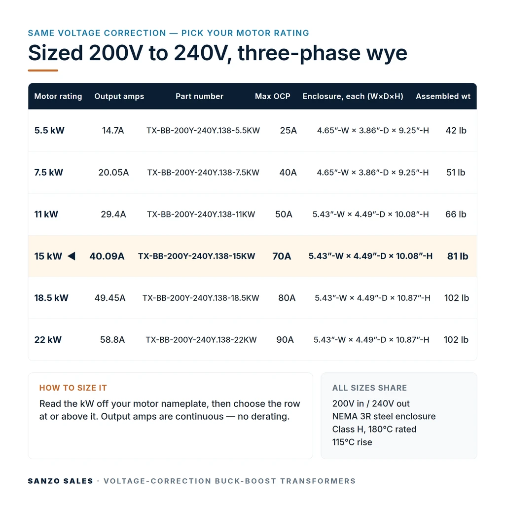 TX-BB-200Y-240Y.138-15KW_07_capacities
