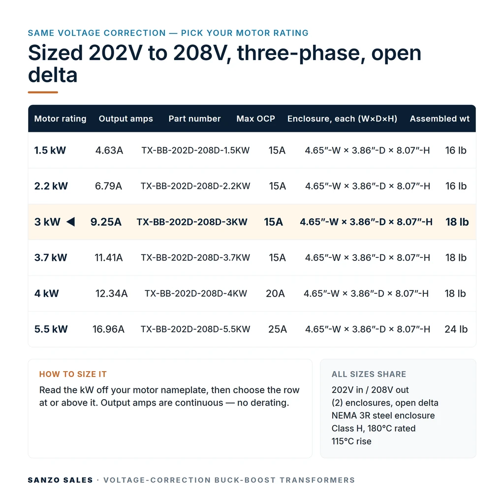 TX-BB-202D-208D-3KW_07_capacities
