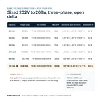 TX-BB-202D-208D-75KVA_07_capacities