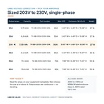 TX-BB-203V-230V-31A_07_capacities