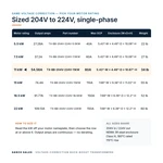 TX-BB-204V-224V-11KW_07_capacities