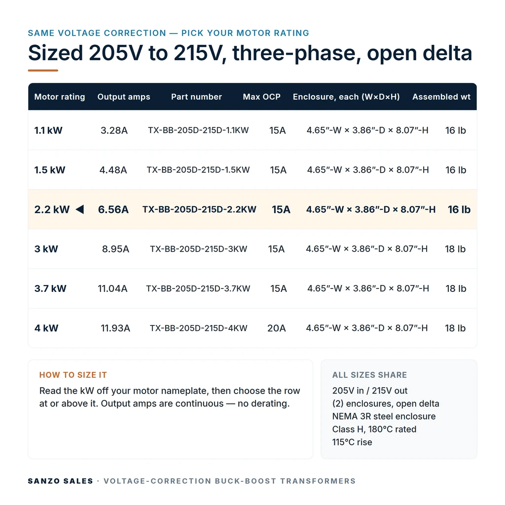 TX-BB-205D-215D-2.2KW_07_capacities