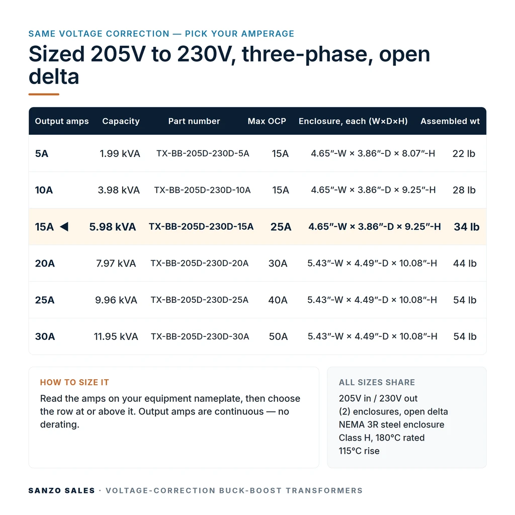TX-BB-205D-230D-15A_07_capacities
