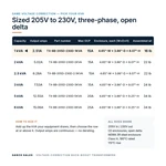 TX-BB-205D-230D-1KVA_07_capacities