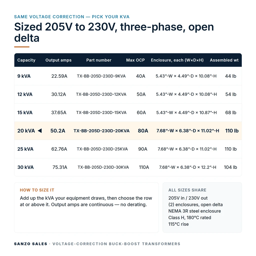 TX-BB-205D-230D-20KVA_07_capacities