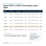 TX-BB-205D-230D-25KVA_07_capacities