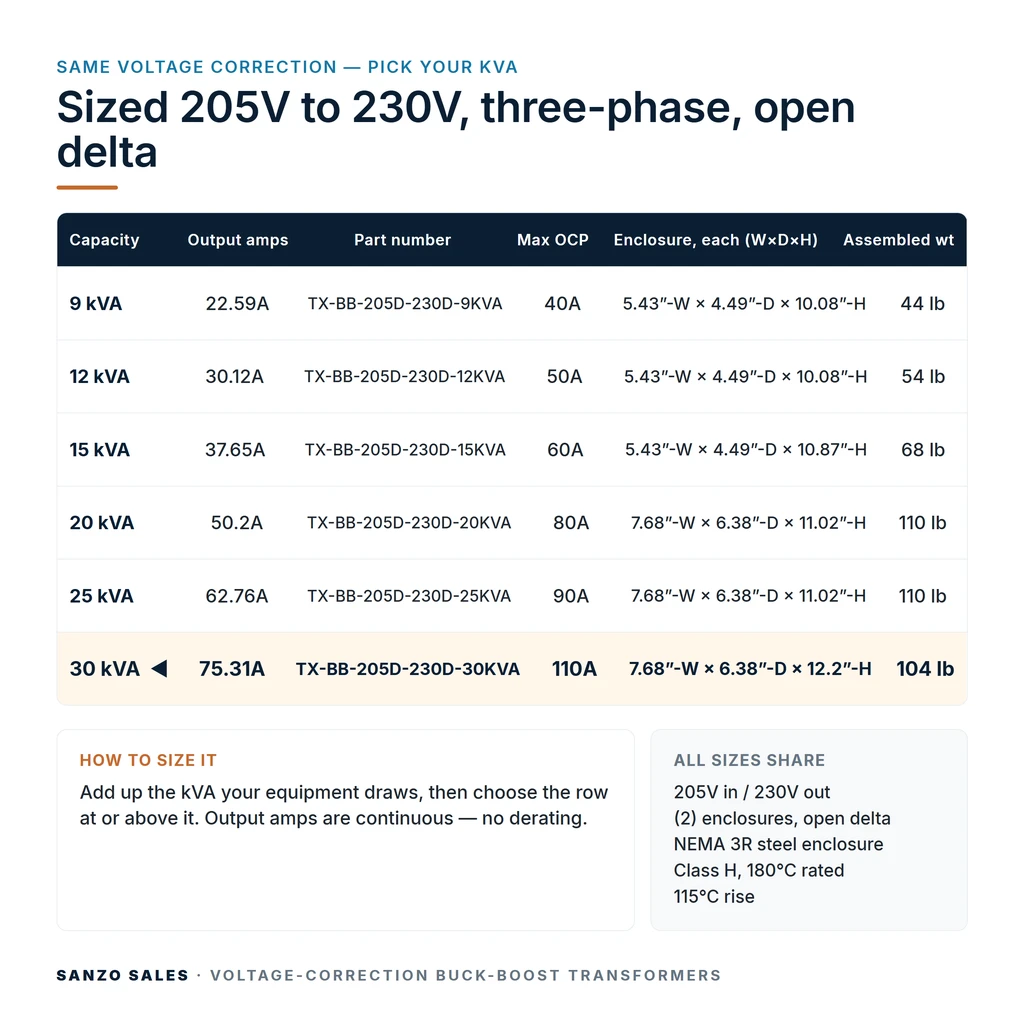 TX-BB-205D-230D-30KVA_07_capacities