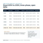 TX-BB-205D-230D-30KVA_07_capacities