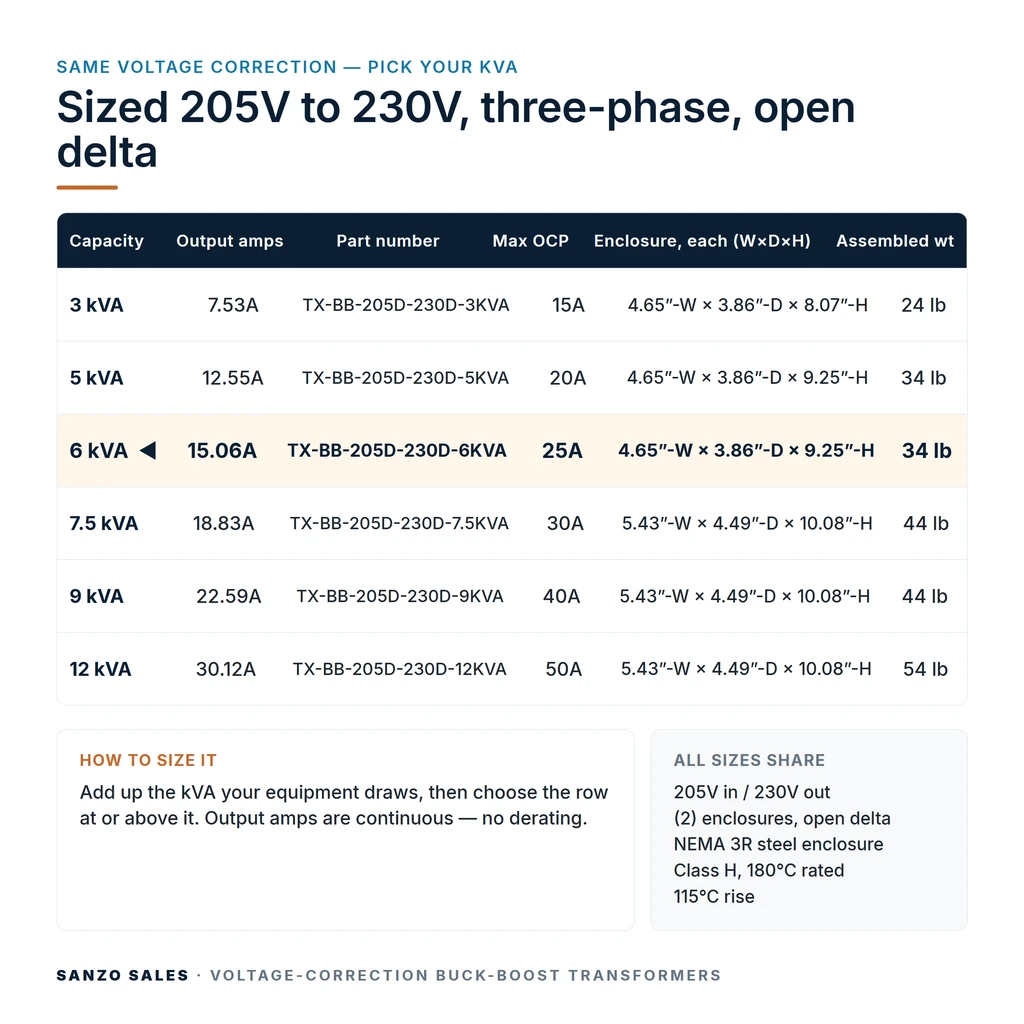 TX-BB-205D-230D-6KVA_07_capacities