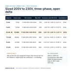 TX-BB-205D-230D-6KVA_07_capacities