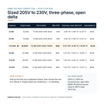 TX-BB-205D-230D-7.5KVA_07_capacities