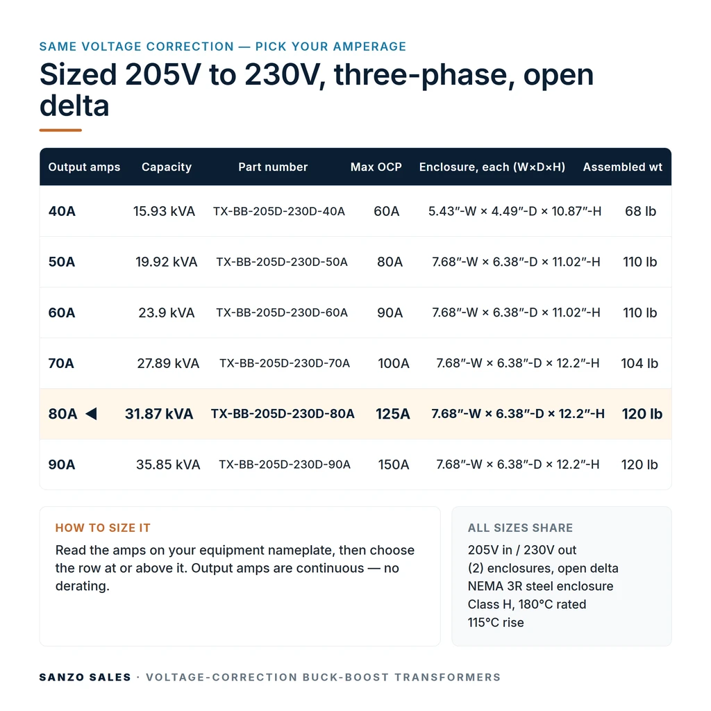 TX-BB-205D-230D-80A_07_capacities