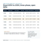 TX-BB-205D-230D-9KVA_07_capacities